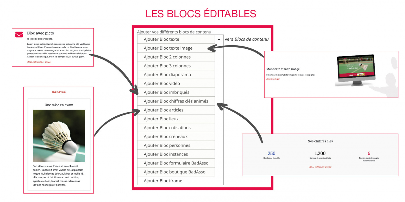 blocs-editables