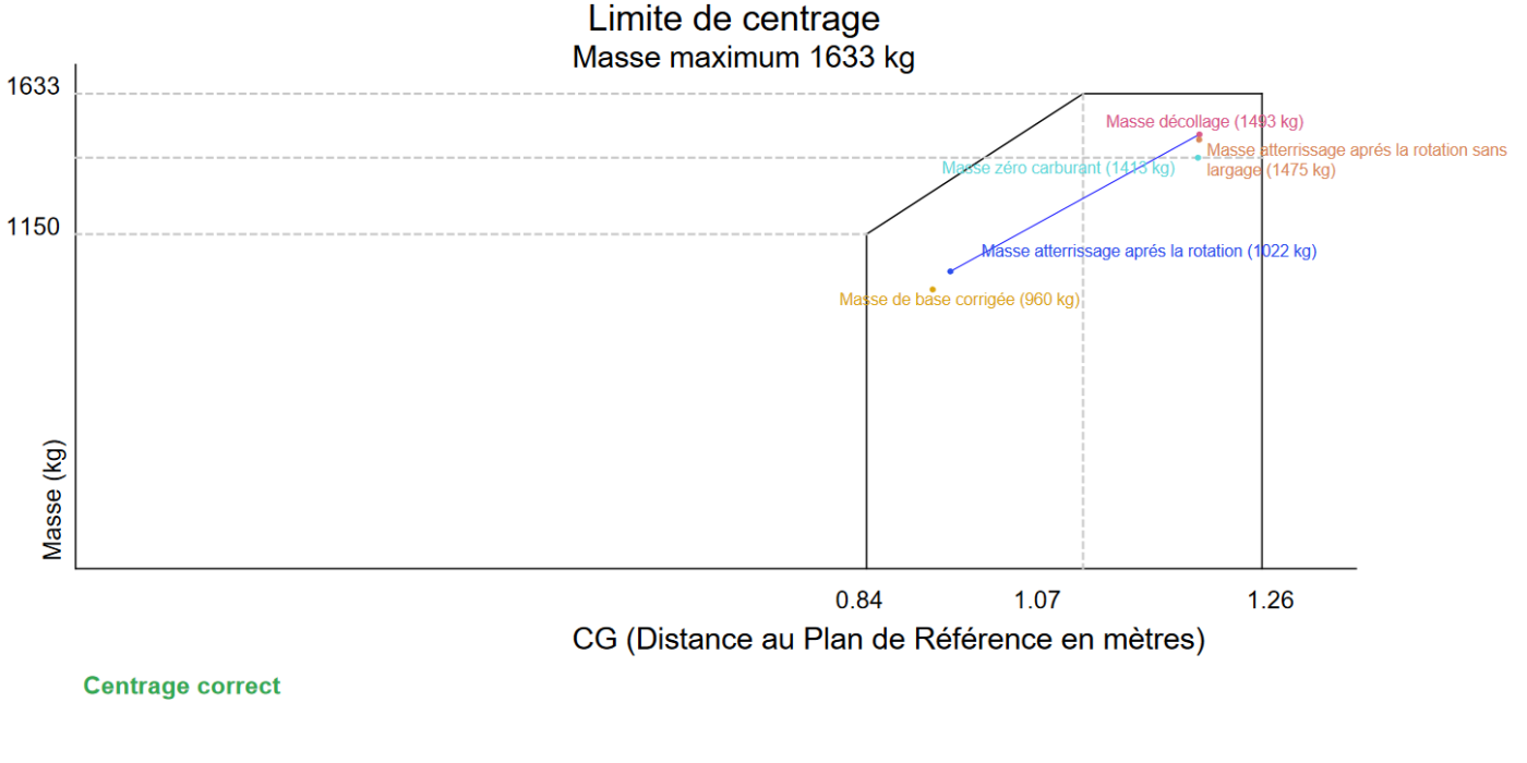 masse-centrage-afifly