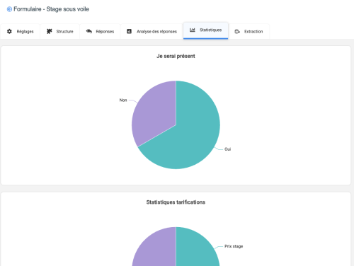 stats-formulaire-afifly
